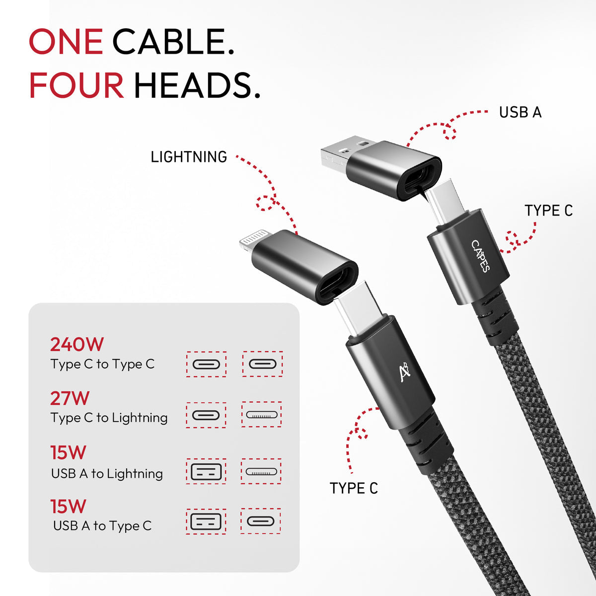 MagLock 4-in-1 Flat Magnetic 240W Fast Charging Cable [1M]